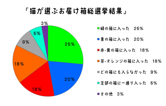 選挙結果.jpg