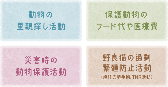 [動物の里親探し活動][保護動物のフード代や医療費][災害時の動物保護活動][野良猫の過剰繁殖防止活動(避妊去勢手術、TNR活動)]
