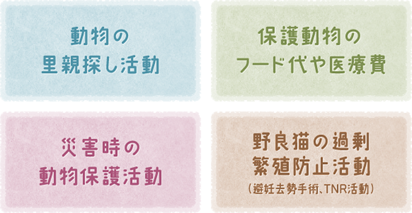 [動物の里親探し活動][保護動物のフード代や医療費][災害時の動物保護活動][野良猫の過剰繁殖防止活動(避妊去勢手術、TNR活動)]